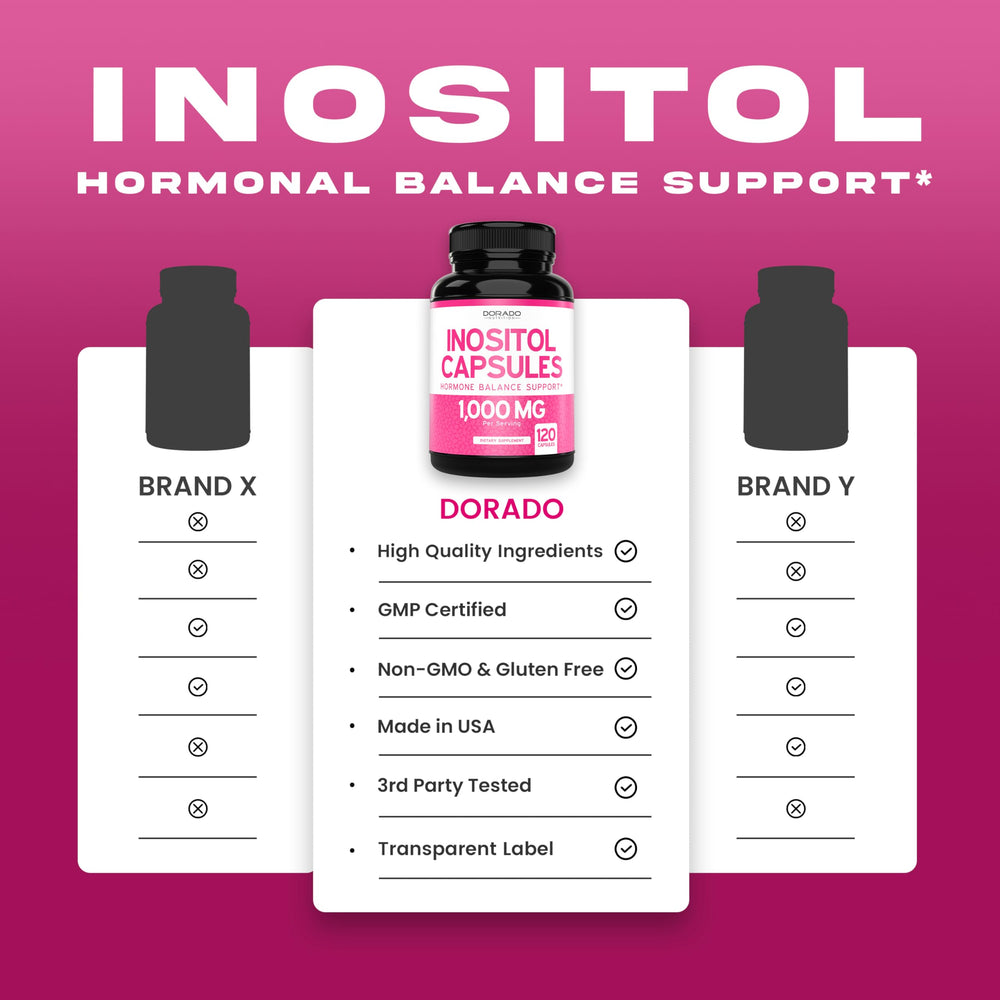 Dorado Nutrition Myo-Inositol capsules being poured illustrates convenient daily intake.