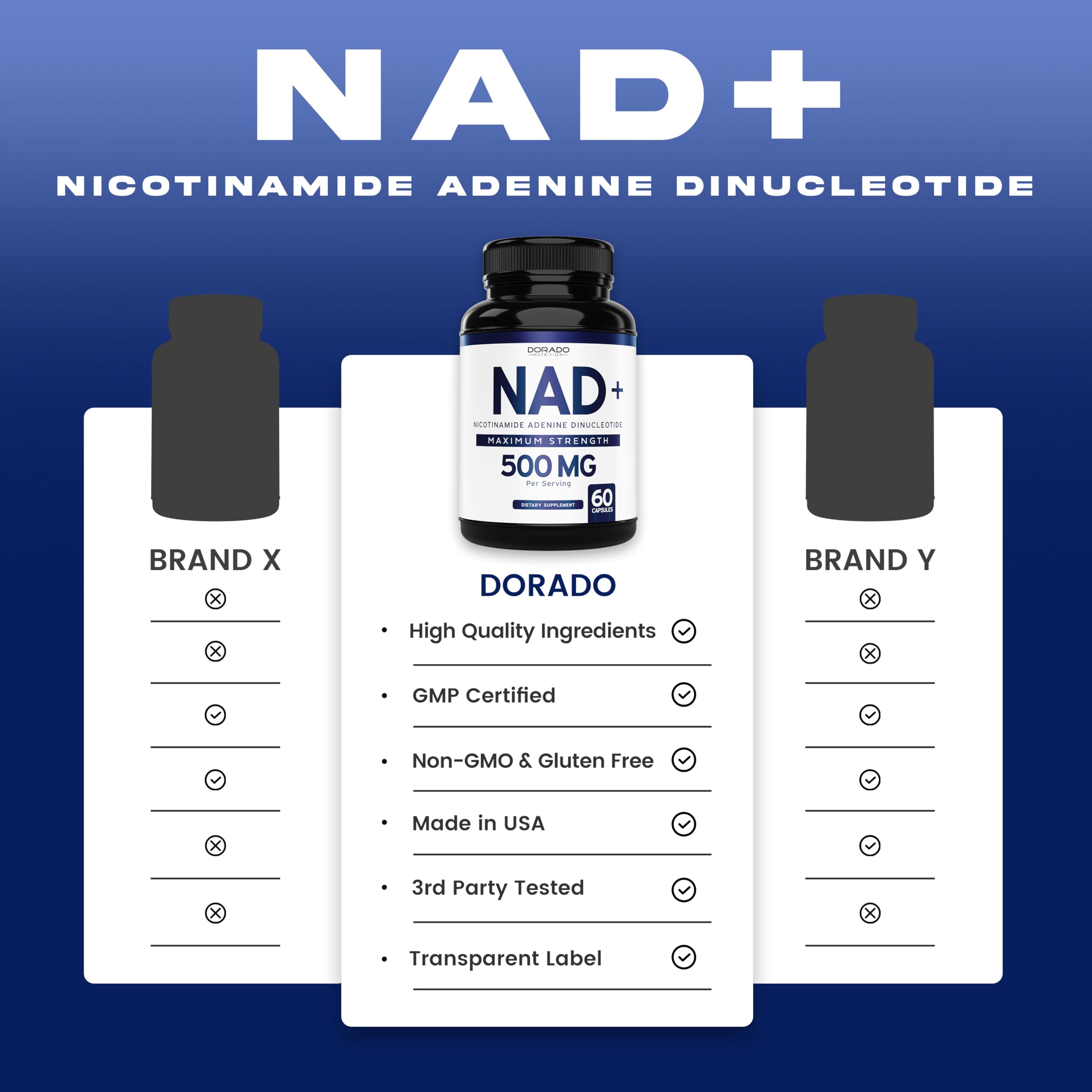 Dorado Nutrition GMP facility image signaling USA-made quality and safety.