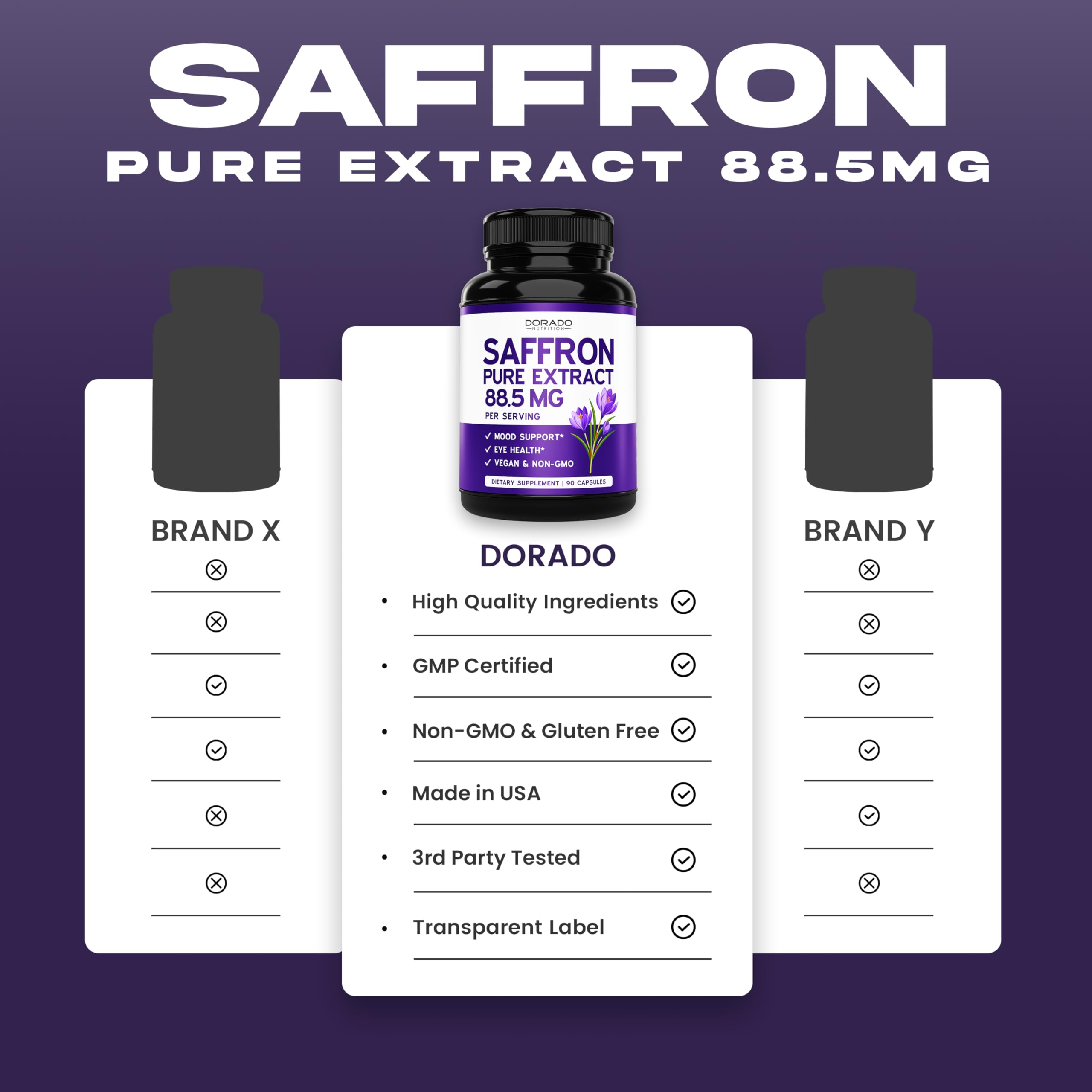 Dorado Nutrition saffron capsules package highlights a three-month supply for convenient budgeting.