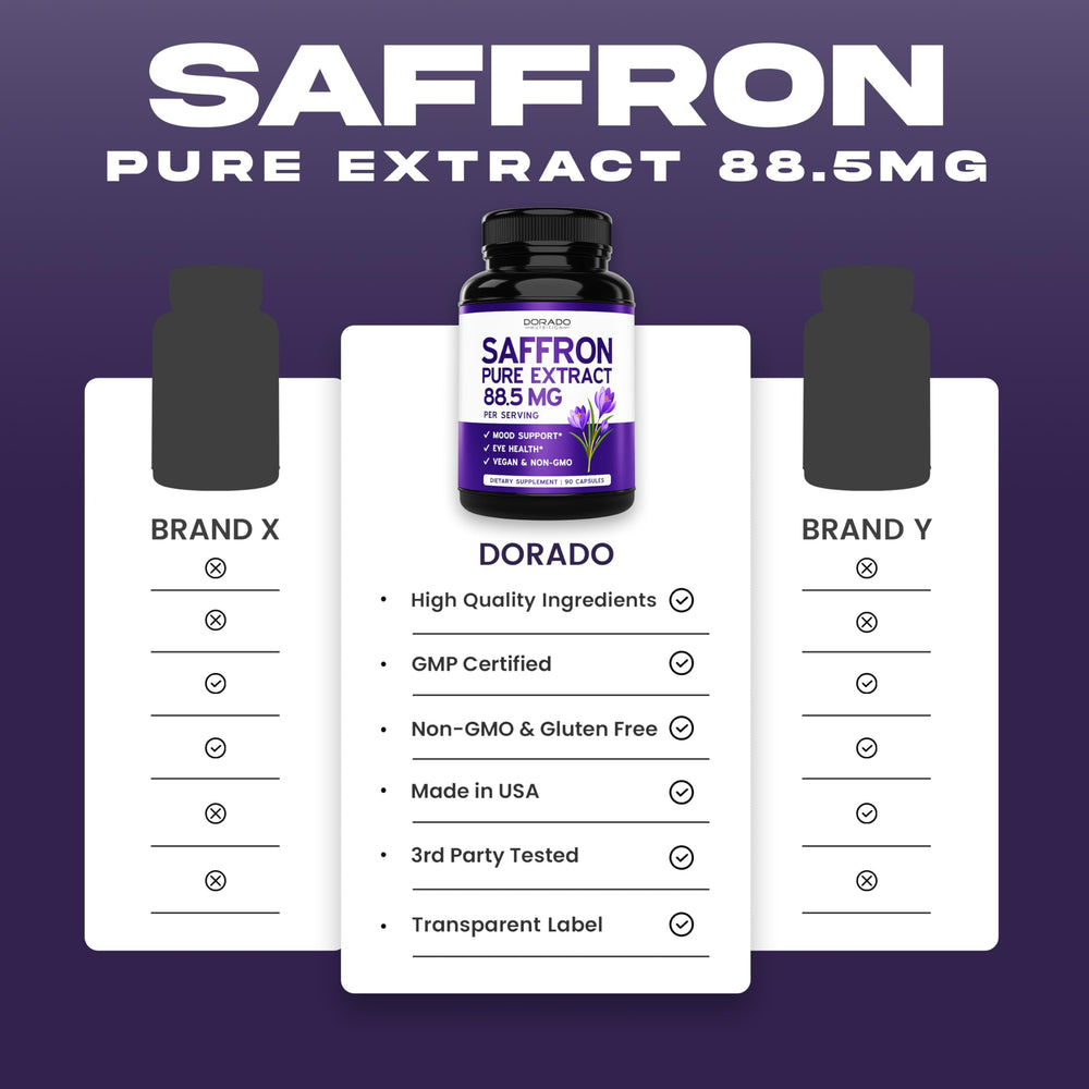 Dorado Nutrition saffron capsules package highlights a three-month supply for convenient budgeting.