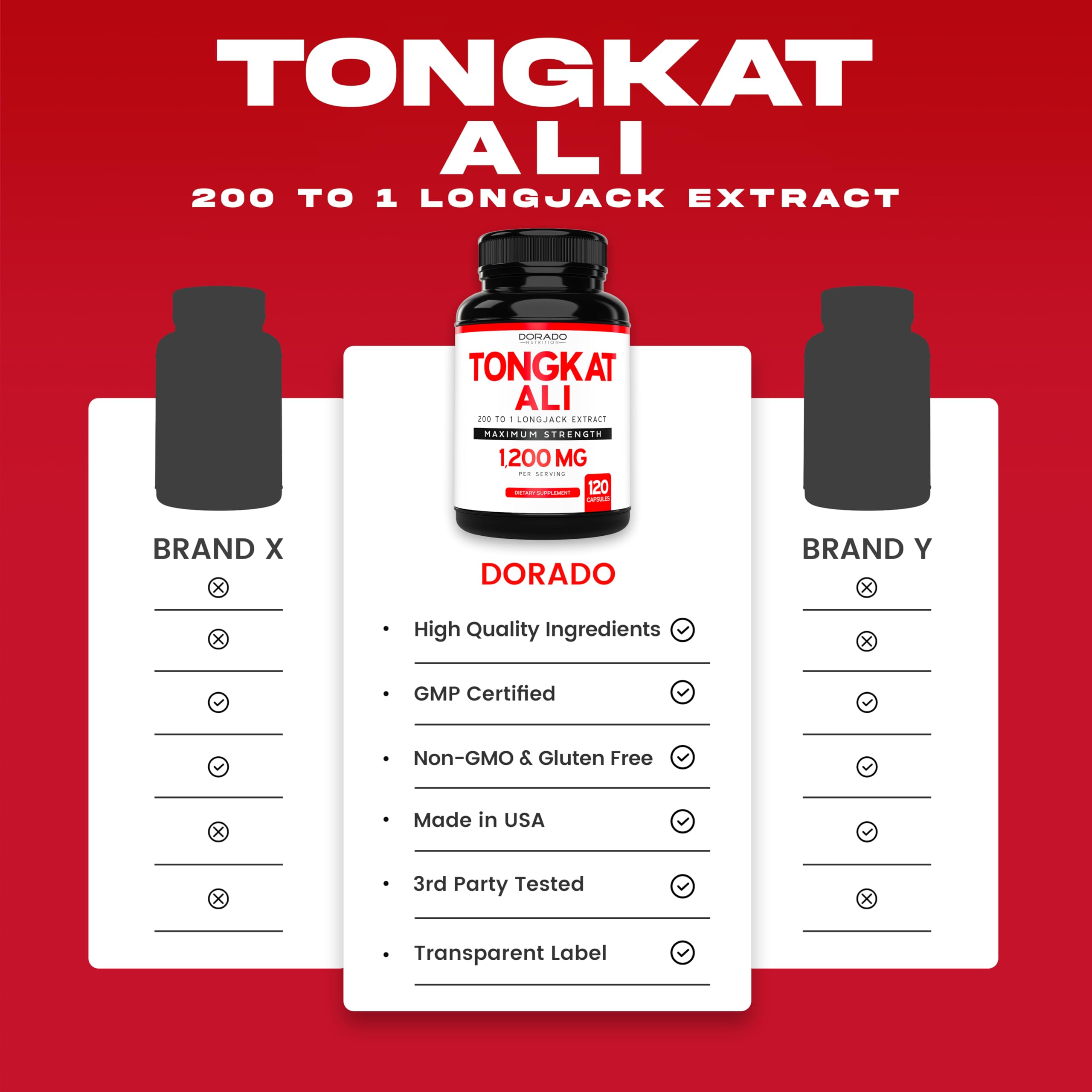 DORADO NUTRITION Tongkat Ali bottle pour for easy dosing