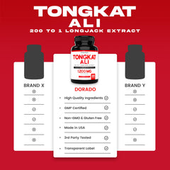 DORADO NUTRITION Tongkat Ali bottle pour for easy dosing