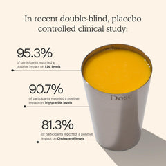 DOSE cholesterol bottle label closeup shows CoQ10 and curcumin ingredients