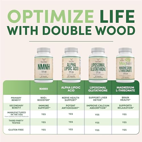 Hand holding Double Wood TMG capsules for easy daily use in a busy routine