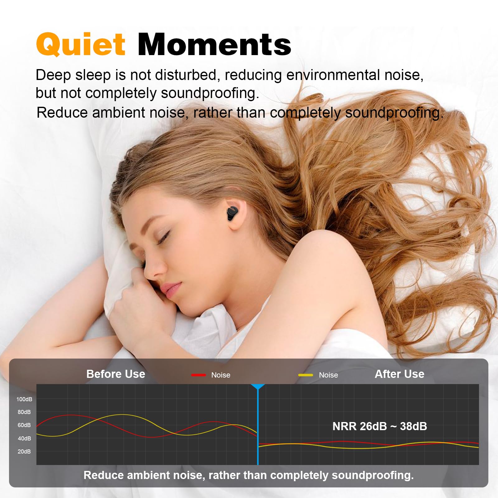 DOUTINGHAO ear plugs offering up to 38 dB noise reduction for study time.