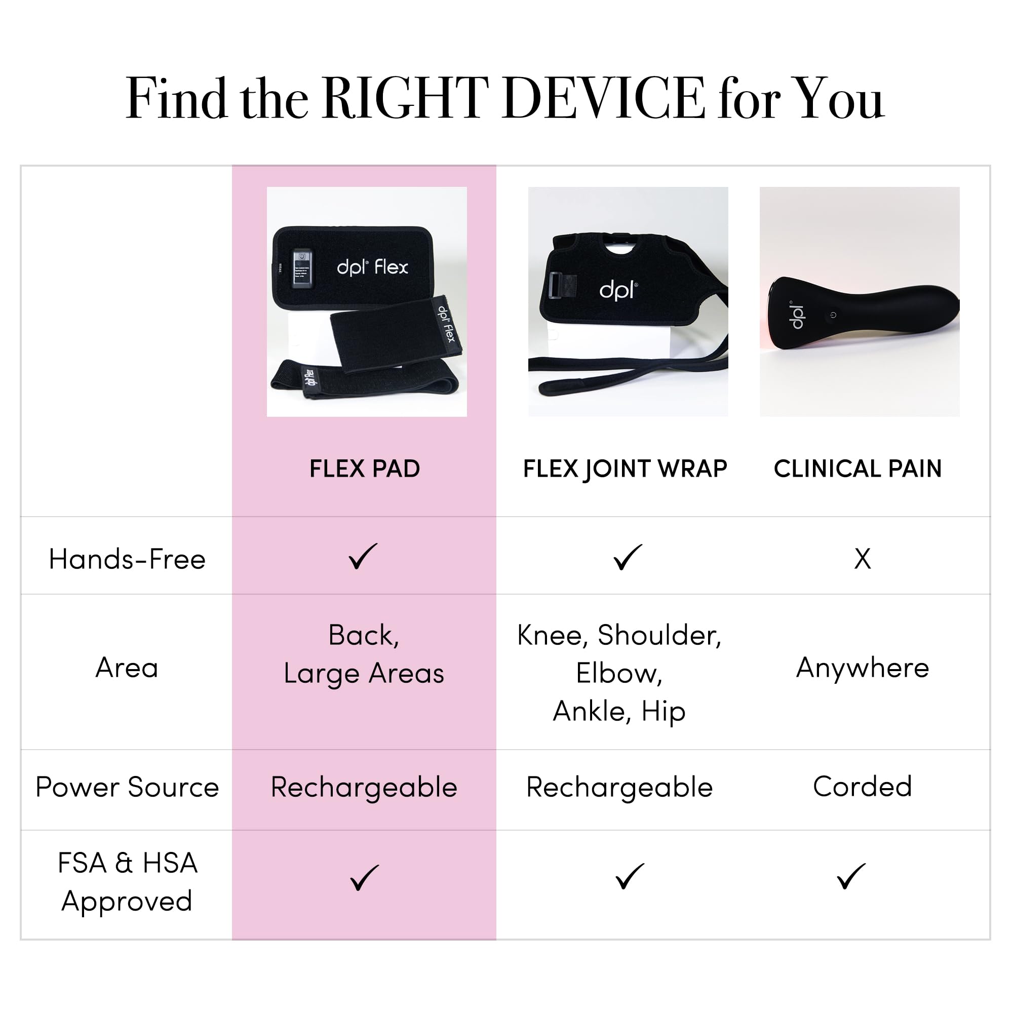 DPL Flex Pad kit contents support easy setup and daily use.