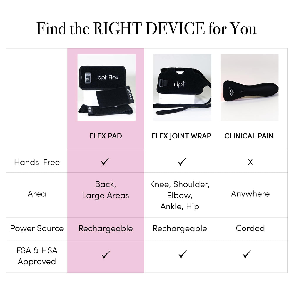 DPL Flex Pad kit contents support easy setup and daily use.