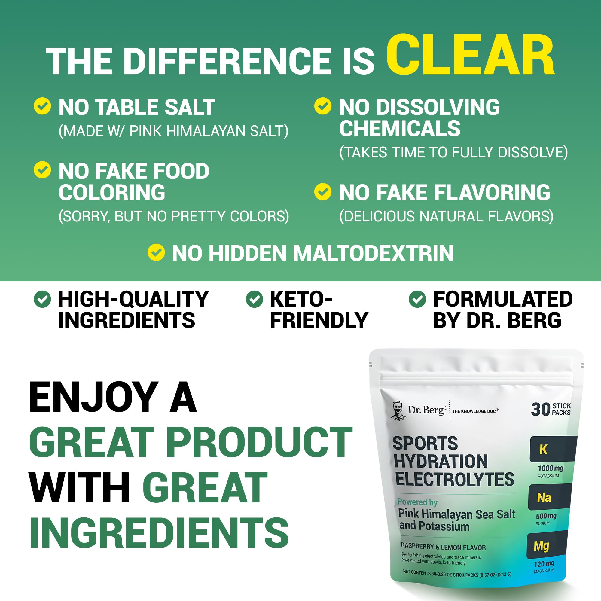 US GMP-certified facilities ensure high-quality manufacturing by Dr. Berg.
