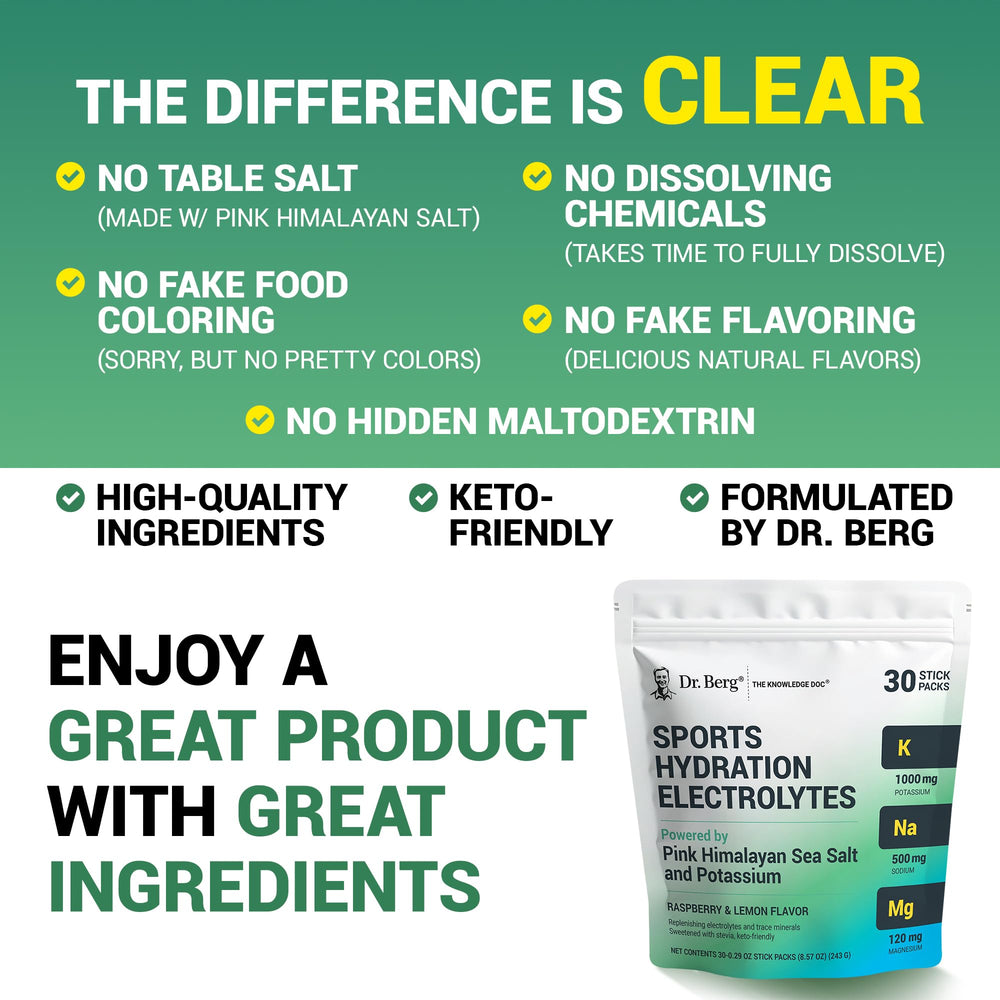 US GMP-certified facilities ensure high-quality manufacturing by Dr. Berg.