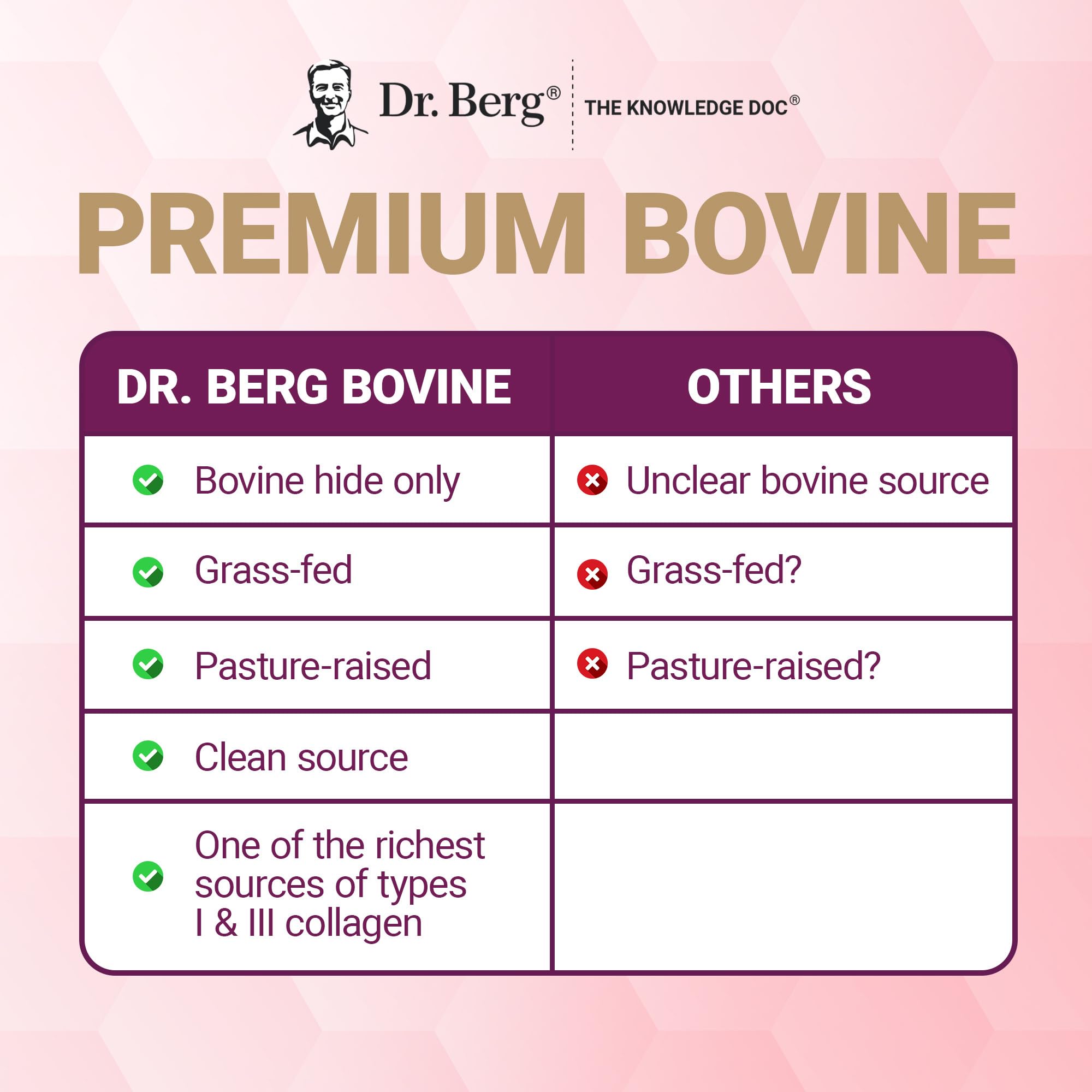 Maltodextrin-free formula note appears on Dr. Berg packaging.