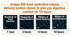 Label view of Probiotic Advantage highlighting seven strains and prebiotics