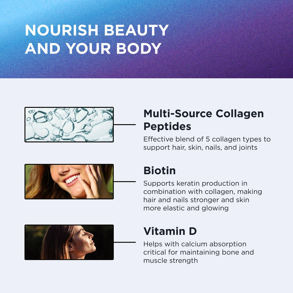 DR. EMIL NUTRITION ingredients chart shows five collagen types.