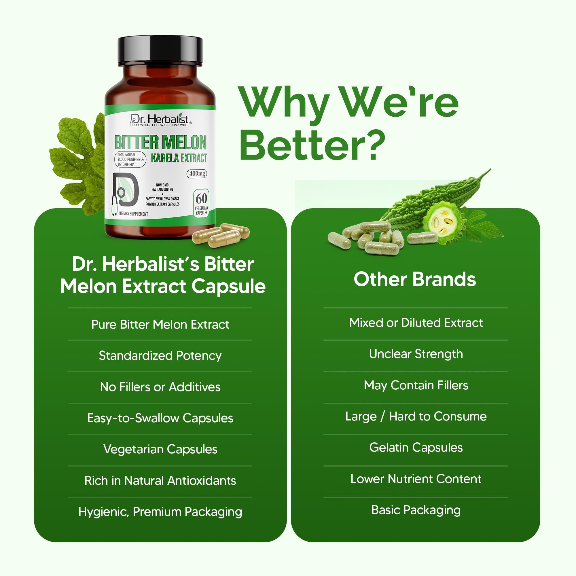 Dr. HERBALIST 60-cap bottle illustrating a 30-day supply