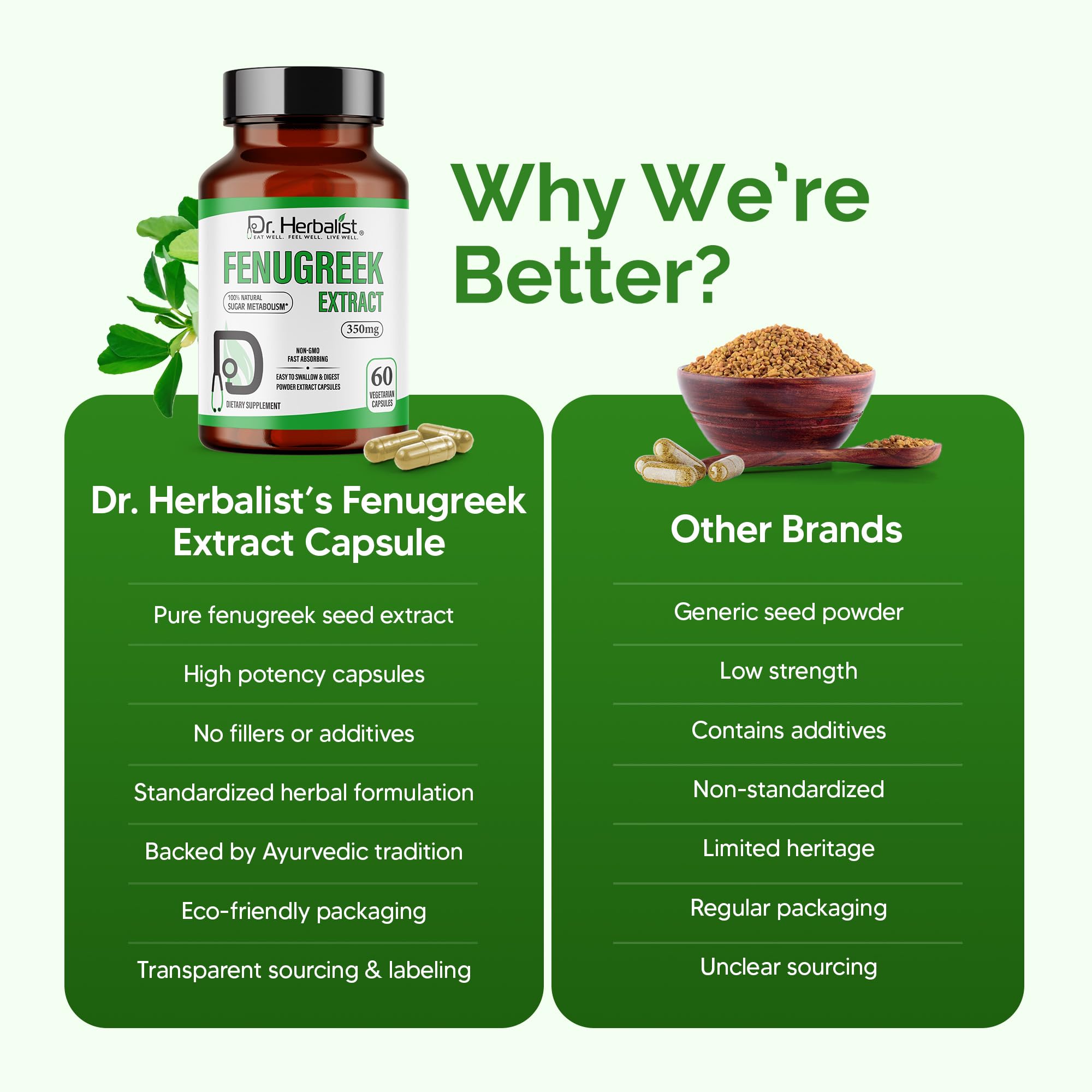 Dr Herbalist digestive support visuals highlight daily comfort and routine.