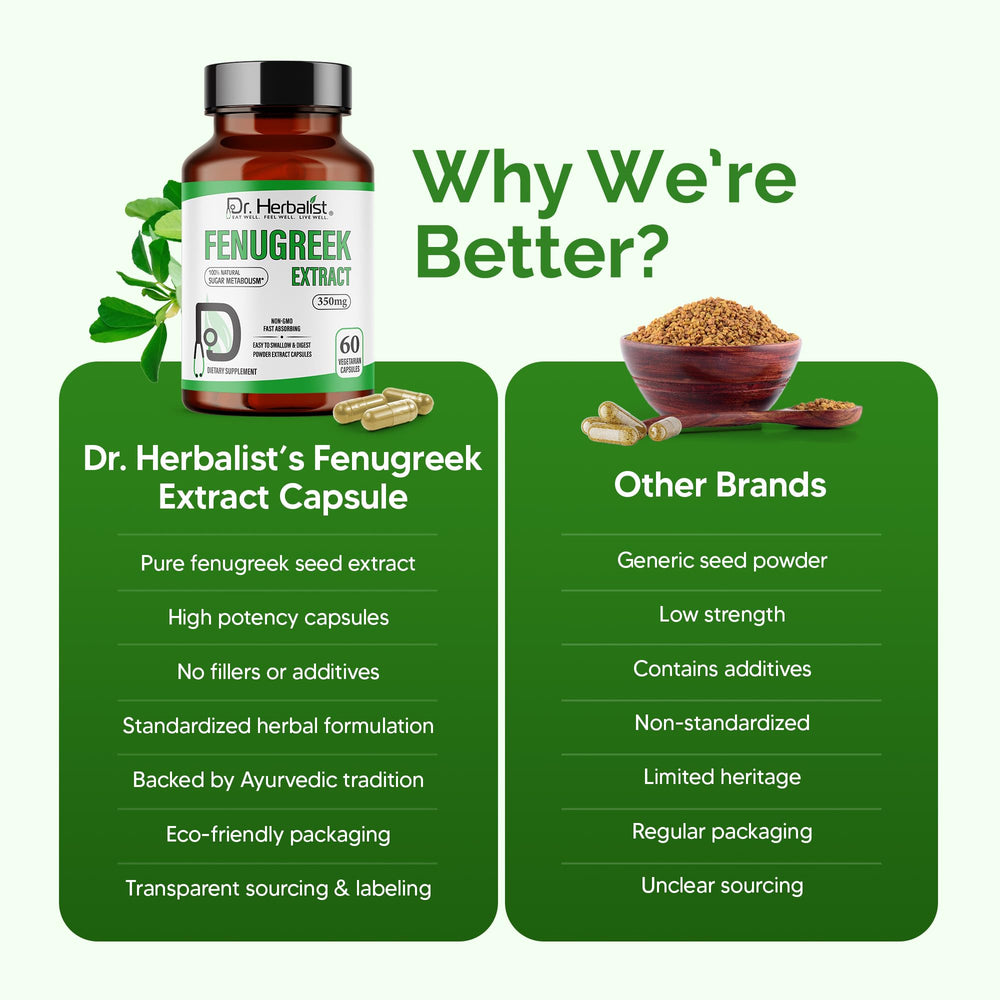 Dr Herbalist digestive support visuals highlight daily comfort and routine.