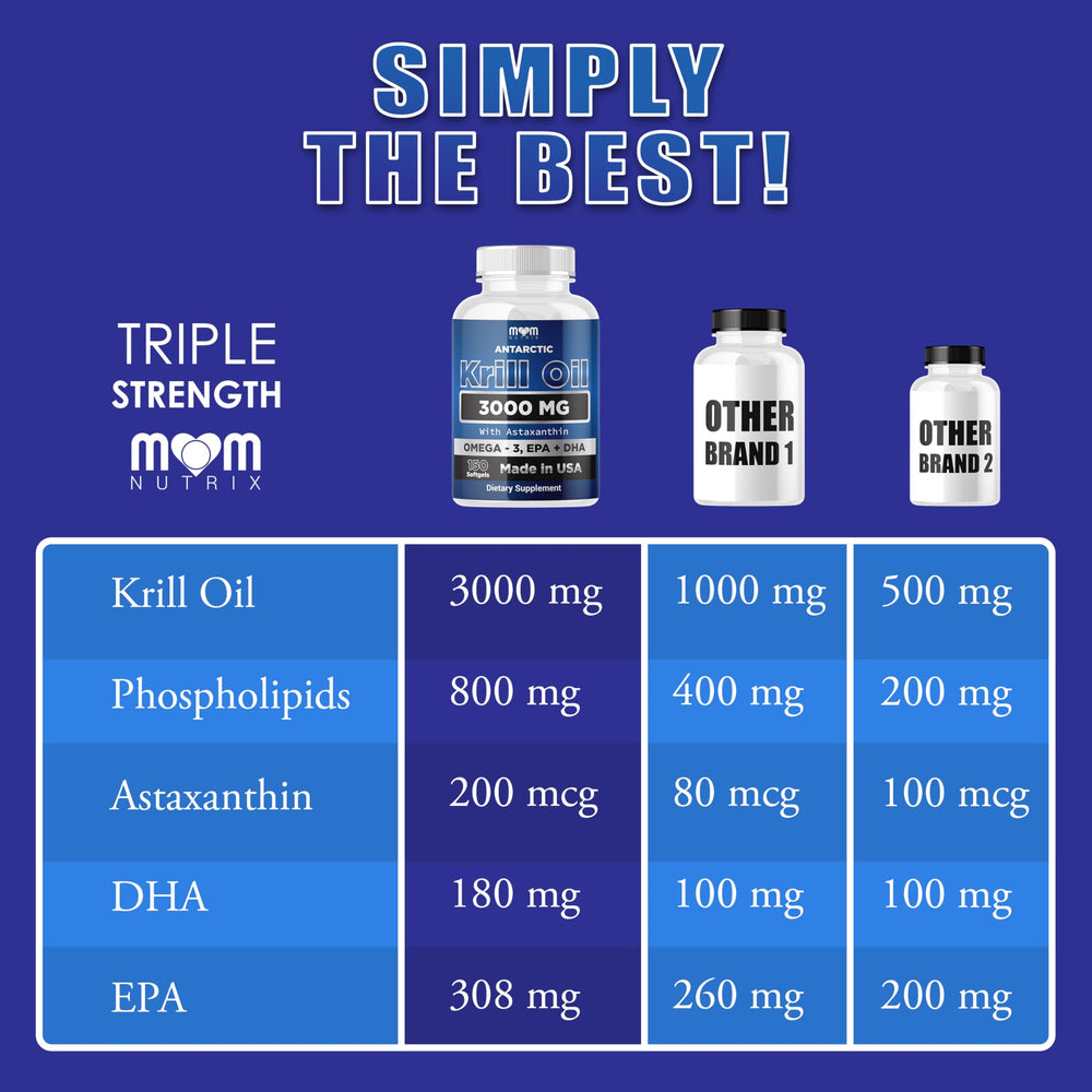 Dr. JOEL'S MOM NUTRIX phospholipid absorption feature enhances omega-3 delivery.