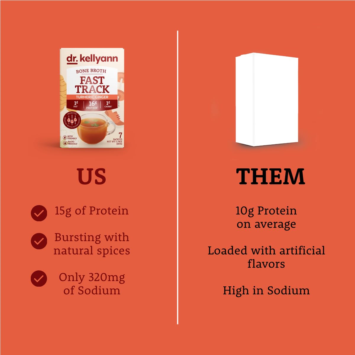 Dr. Kellyann Fast Track Bone Broth packets feature grass-fed collagen for quality