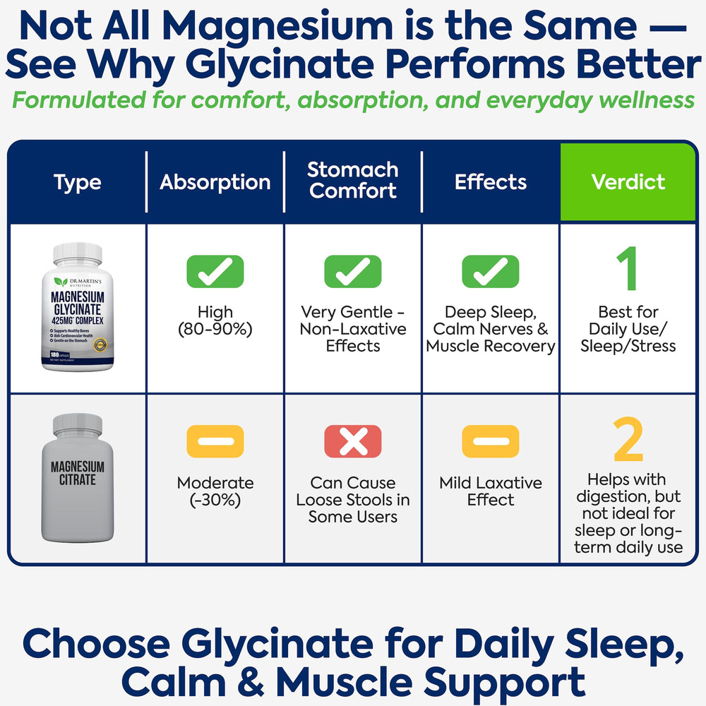 DR. MARTIN'S Nutrition bone health emphasis visual for magnesium glycinate