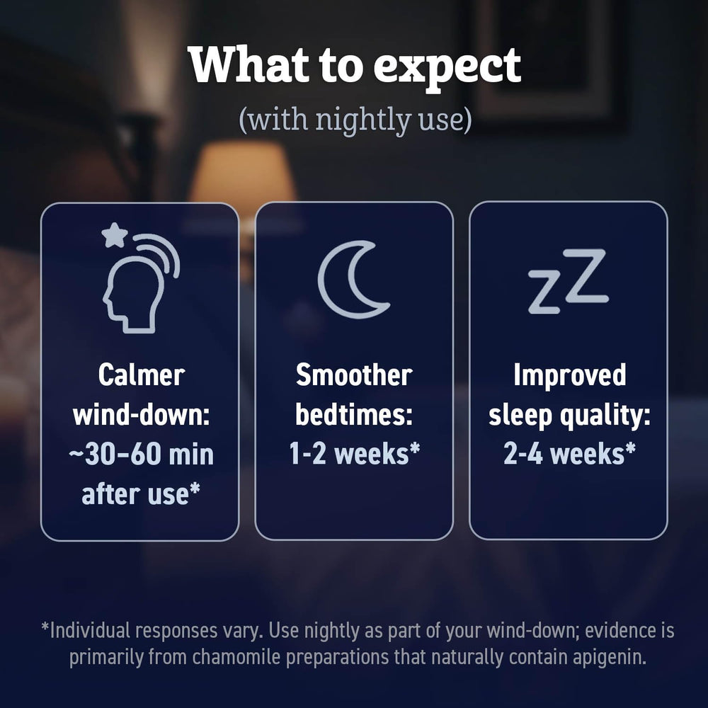 Dr. Matthew Apigenin Sleep ingredients include Apigenin for calm.