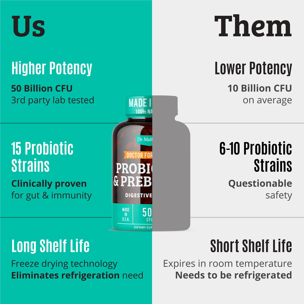 Digestive health themed image featuring Dr. Matthew probiotic product.