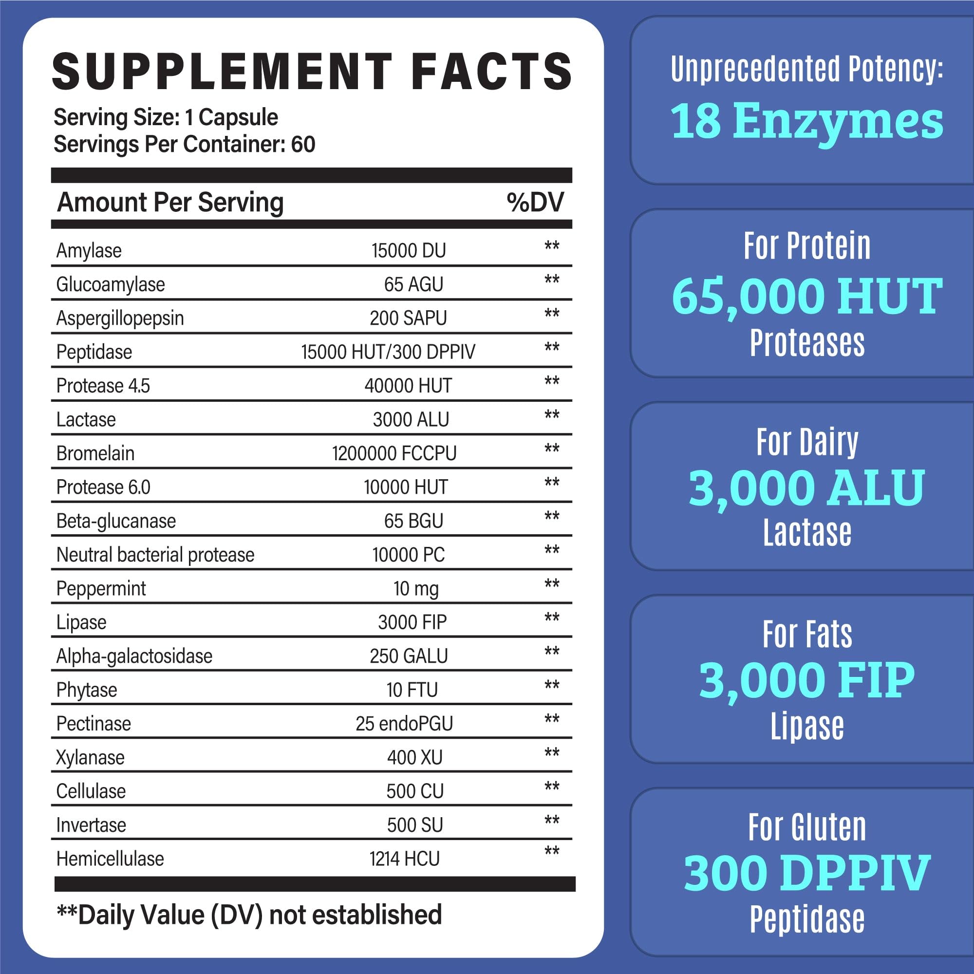 Dr. Matthew gallbladder support supplement aids digestion after gallbladder removal.