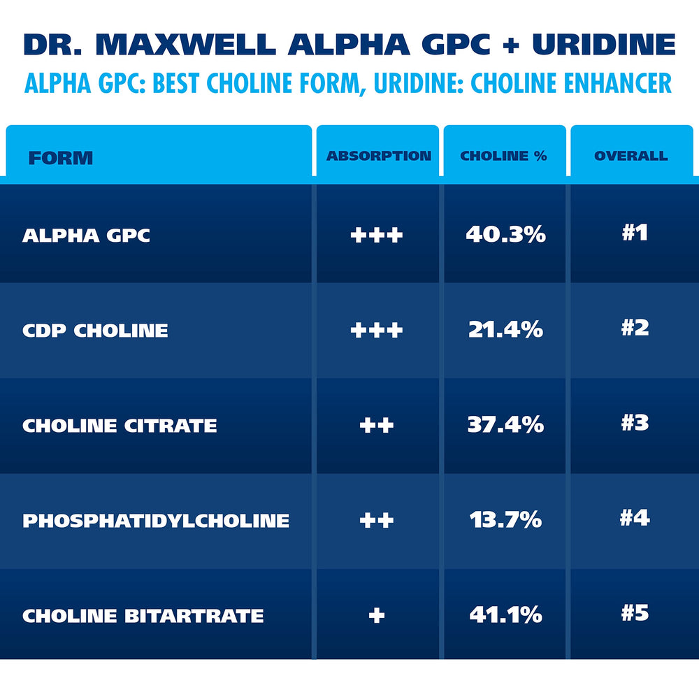 Dr. Maxwell bottle on a morning desk setup suggesting daily cognitive support