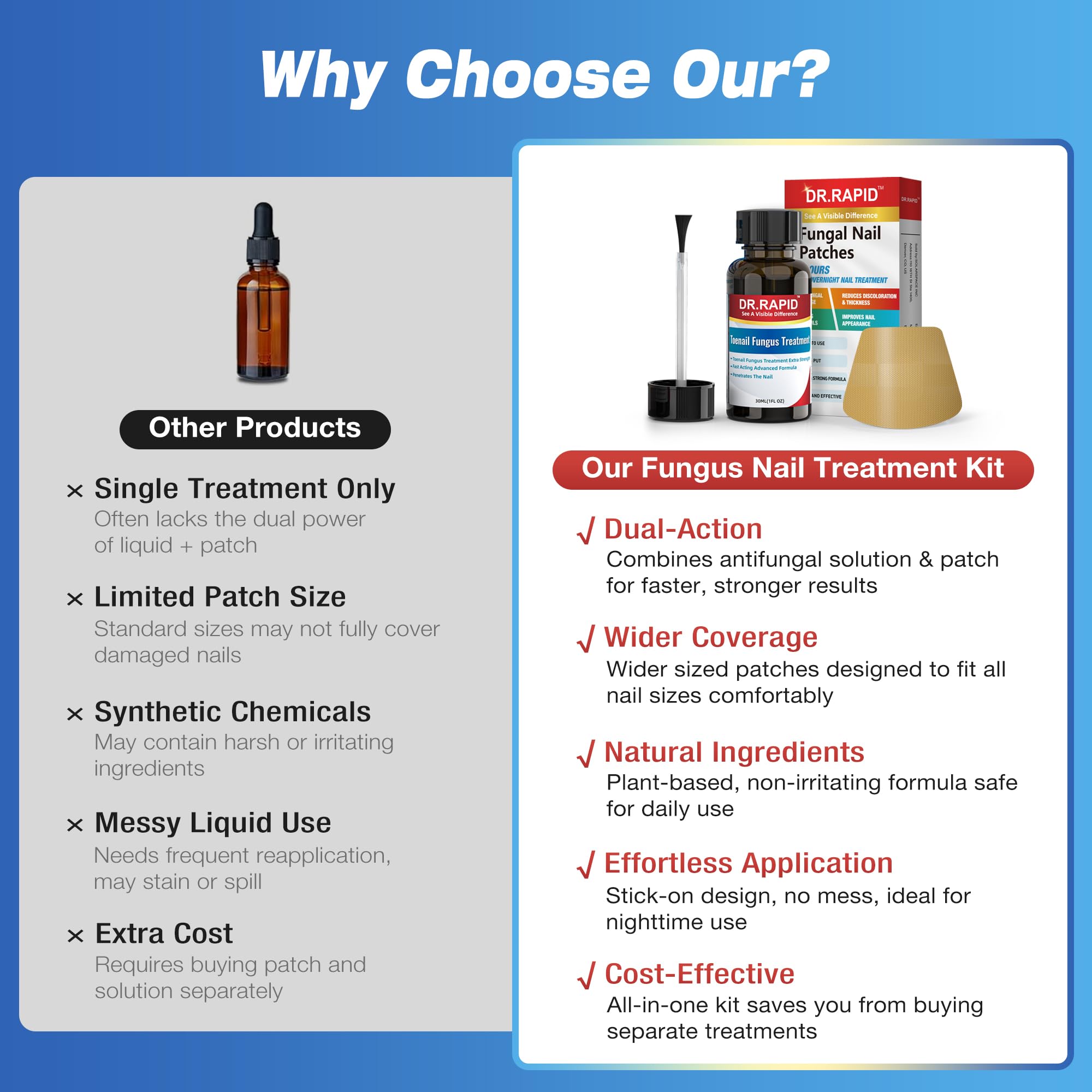 DR.RAPID travel-friendly kit fits home, work, or trips.