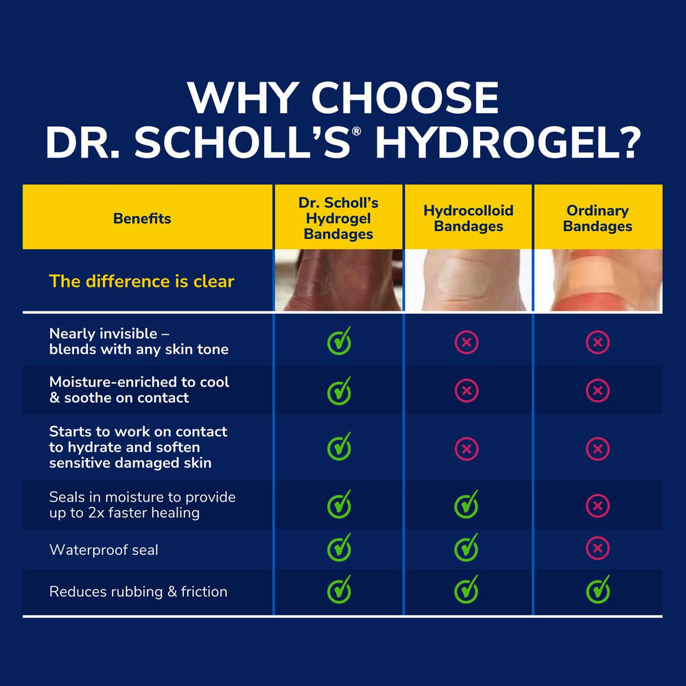 Close-up of Dr. Scholl's cushions showing slim, flexible hydrogel for discreet wear