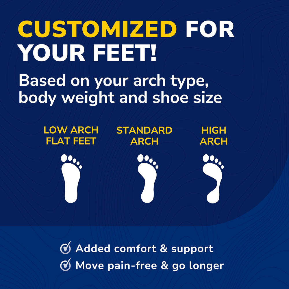 Dr. Scholl’s Custom Fit three-layer cushioning closeup showing shock absorption