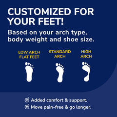 Three-layer cushioning in Dr. Scholl's Custom Fit orthotics cushions from heel to toe.