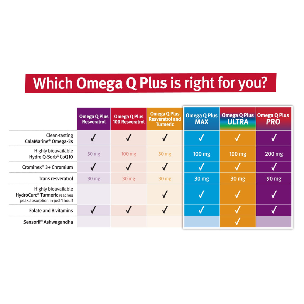 Dr. Sinatra Omega Q Plus bottle shown on a nightstand for daily heart and energy support.