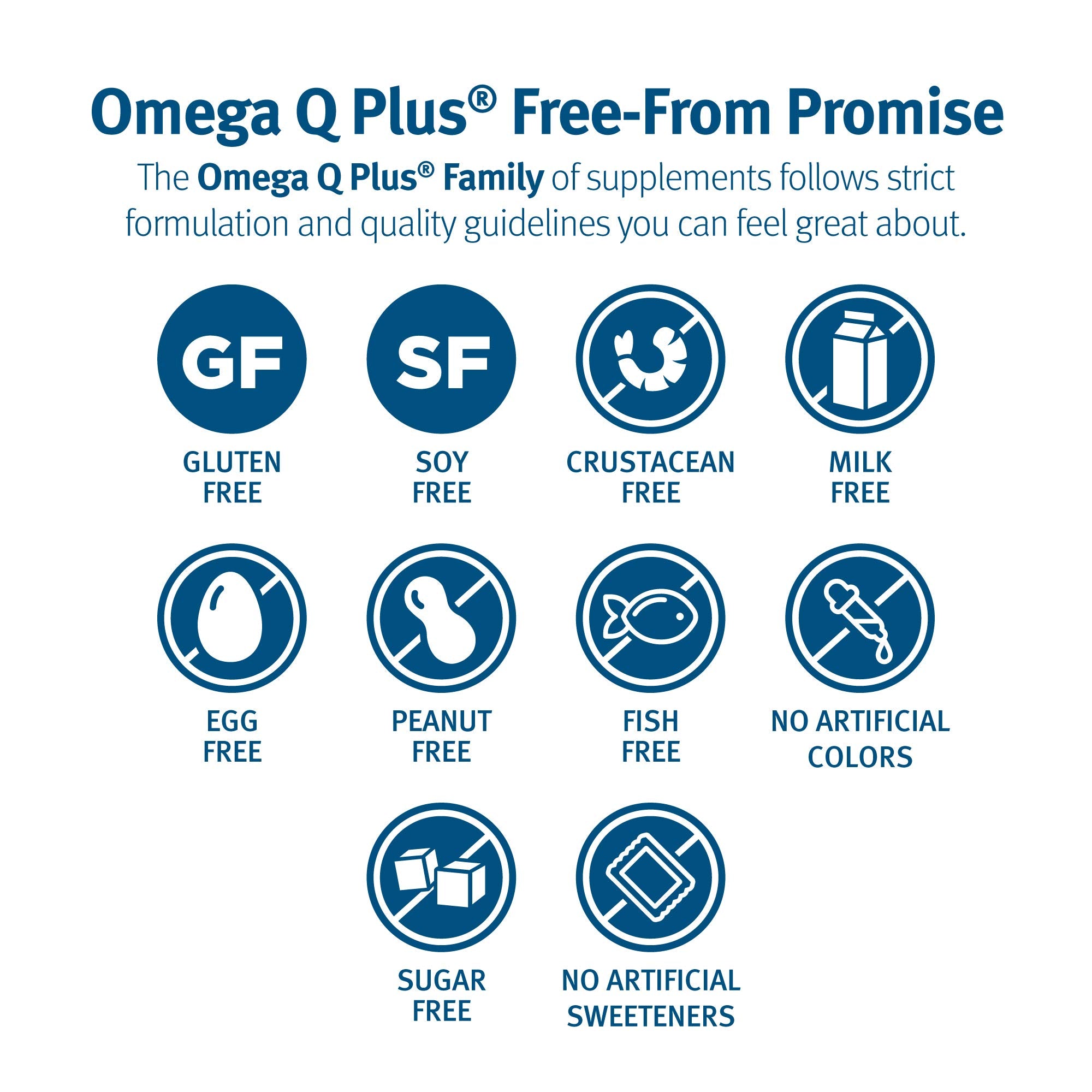 Dr. Sinatra Omega Q Plus CoQ10 close-up emphasizes Hydro Q-Sorb bioavailability.