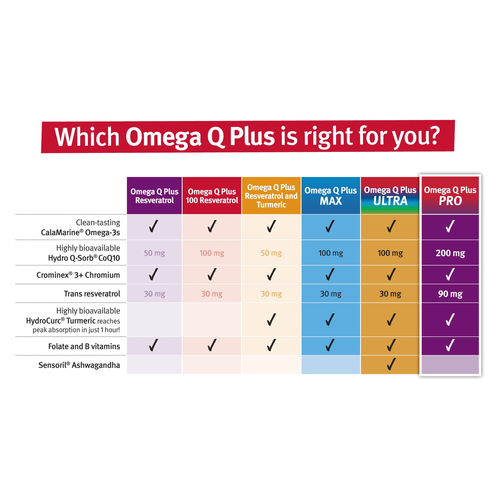 Dr. Sinatra Omega Q Plus PRO bottle topview with seal for freshness.