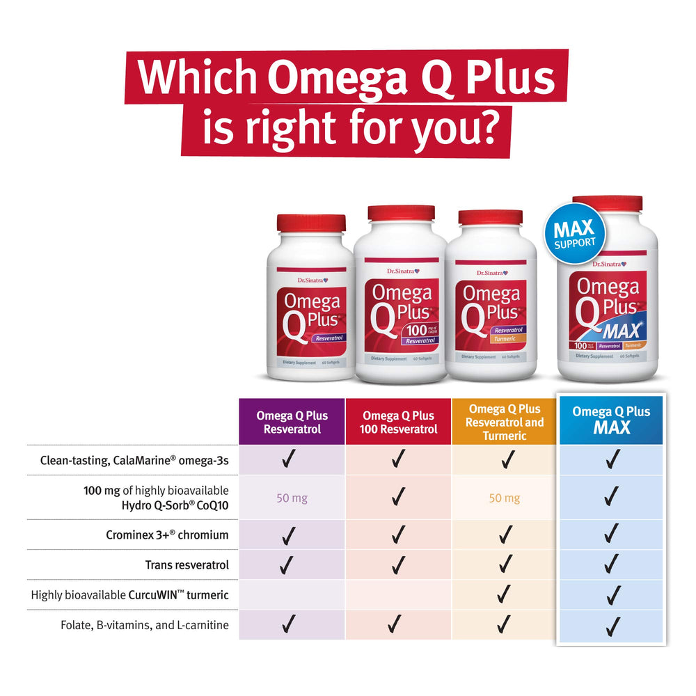 Packaging design of Dr. Sinatra Omega Q Plus Resveratrol signals premium aging wellness.