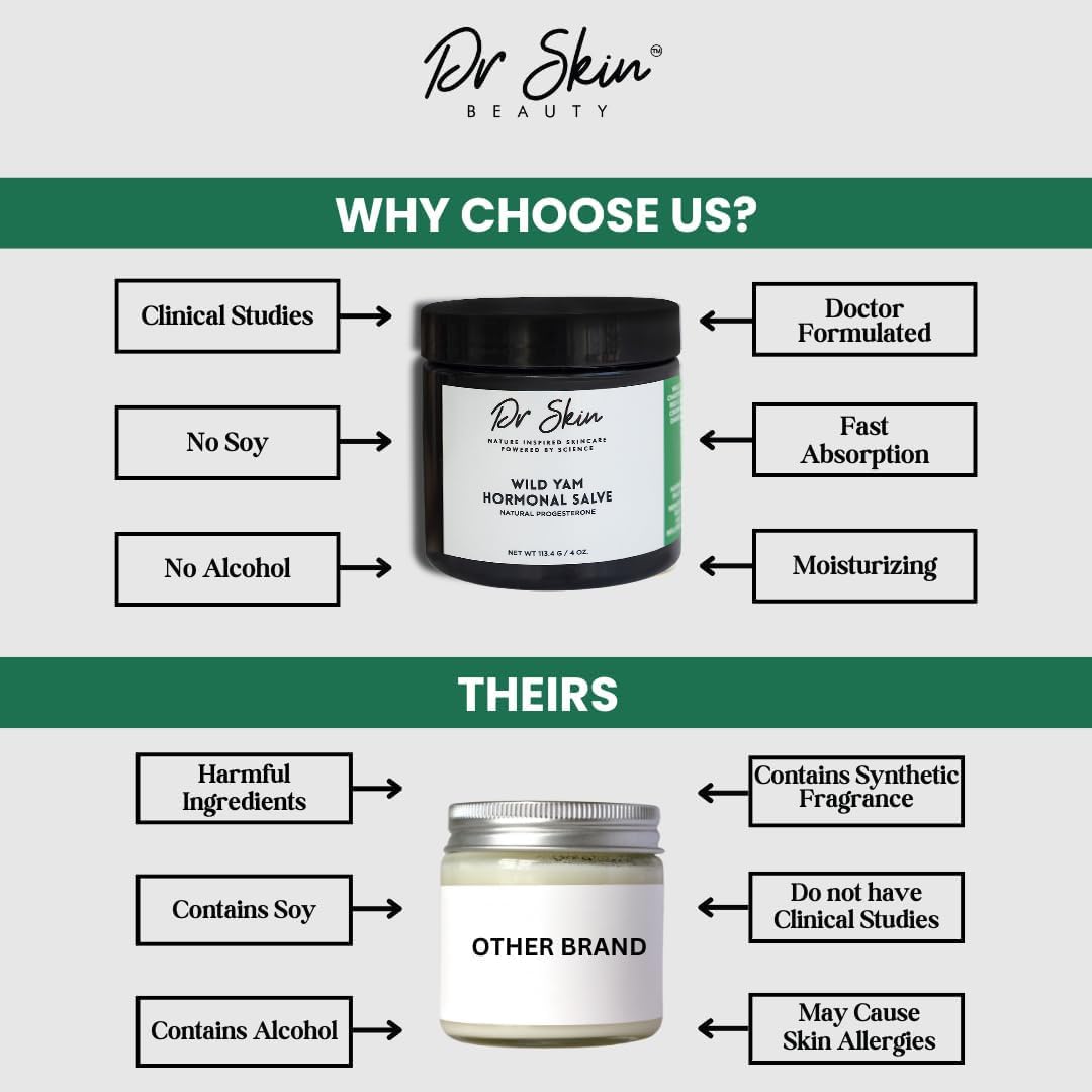 Dr Skin BEAUTY Wild Yam Cream daily-use essential for monthly comfort
