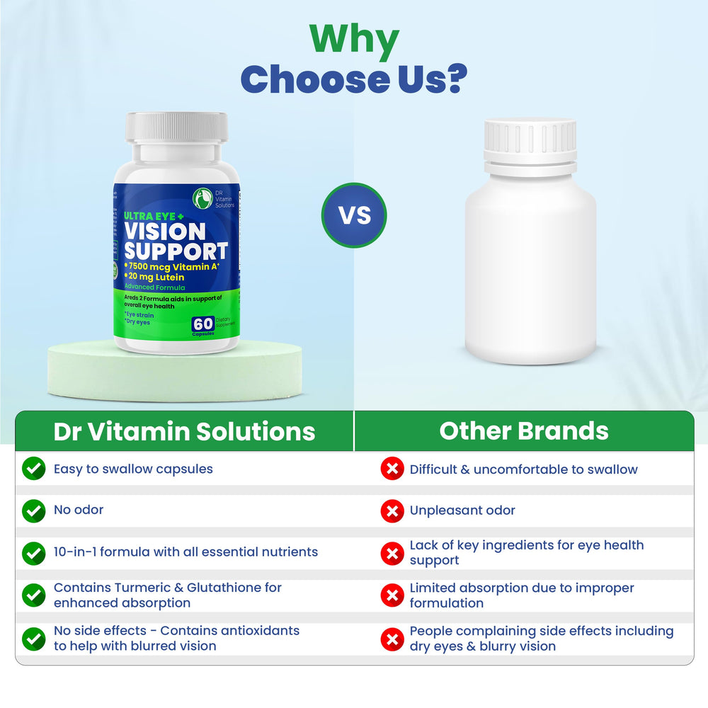DR VITAMIN SOLUTIONS Gluten-free and non-GMO certification badge.