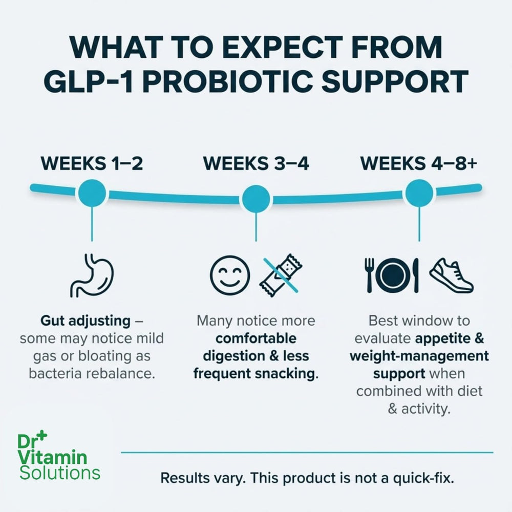 DR VITAMIN SOLUTIONS Inulin prebiotic capsule feeds beneficial gut bacteria.