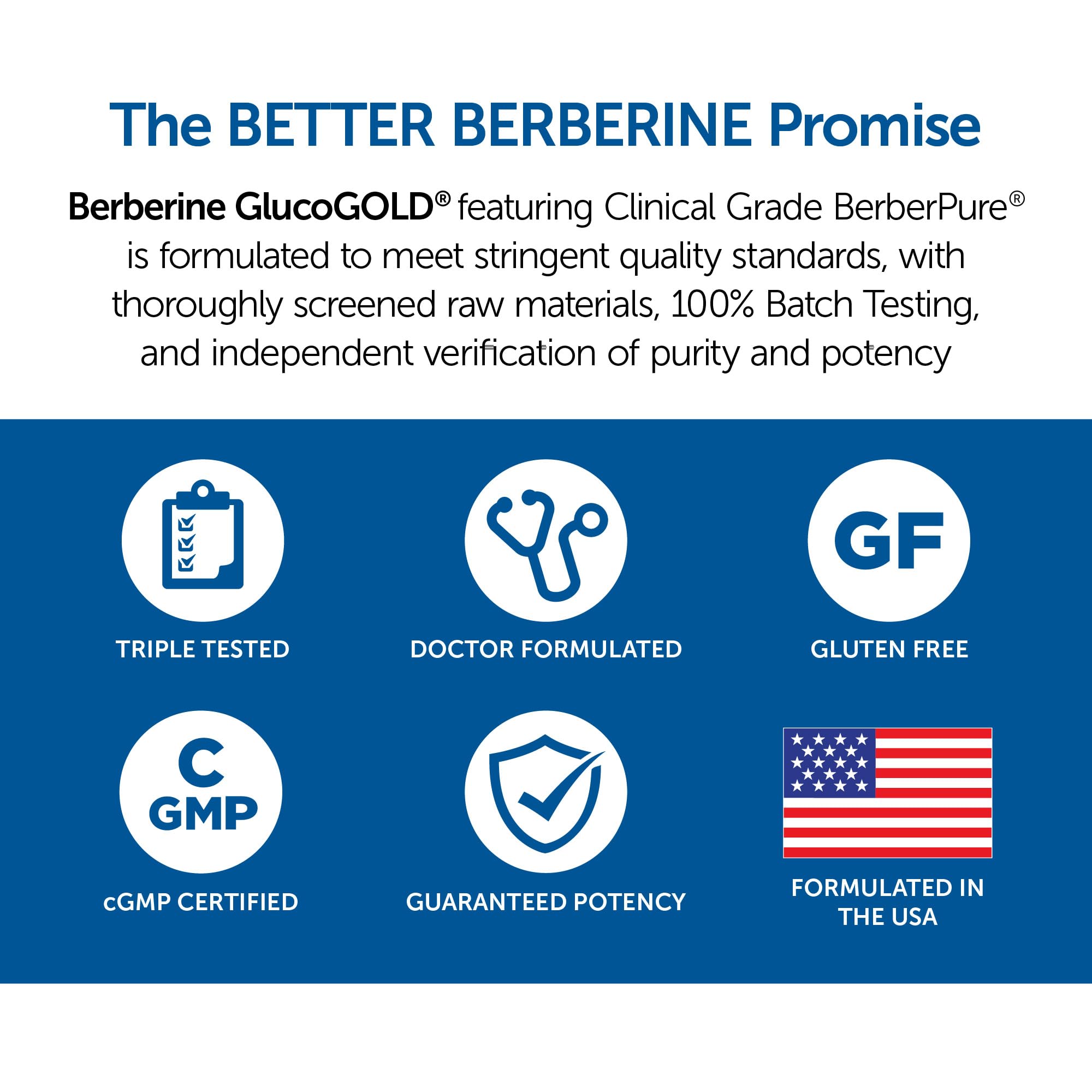 Chrominex 3+ capsule detail in DR.WHITAKER Berberine GlucoGold packaging.