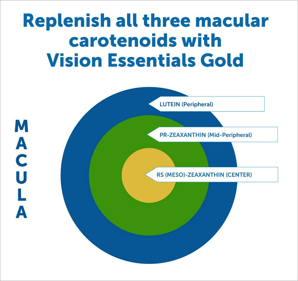 Vision Essentials Gold ingredients label highlighting Lutemax 2020 lutein