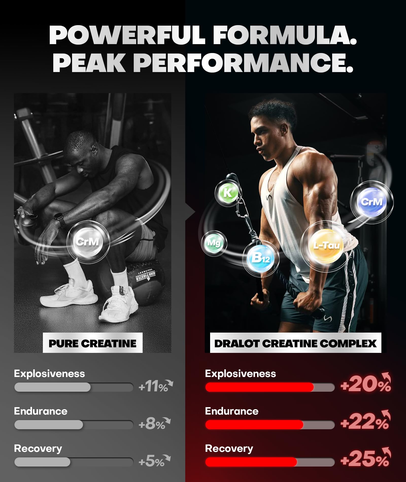Dralot Creatine Gummies ingredients label emphasizes 5-in-1 blend for enhanced workouts