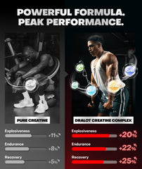 Dralot Creatine Gummies ingredients label emphasizes 5-in-1 blend for enhanced workouts