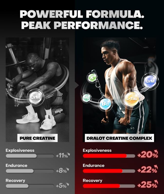 Dralot Creatine Gummies ingredients panel featuring 5g creatine and minerals