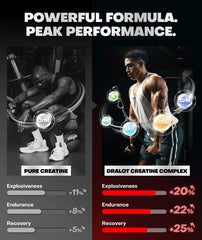 Dralot Creatine Gummies ingredients panel featuring 5g creatine and minerals