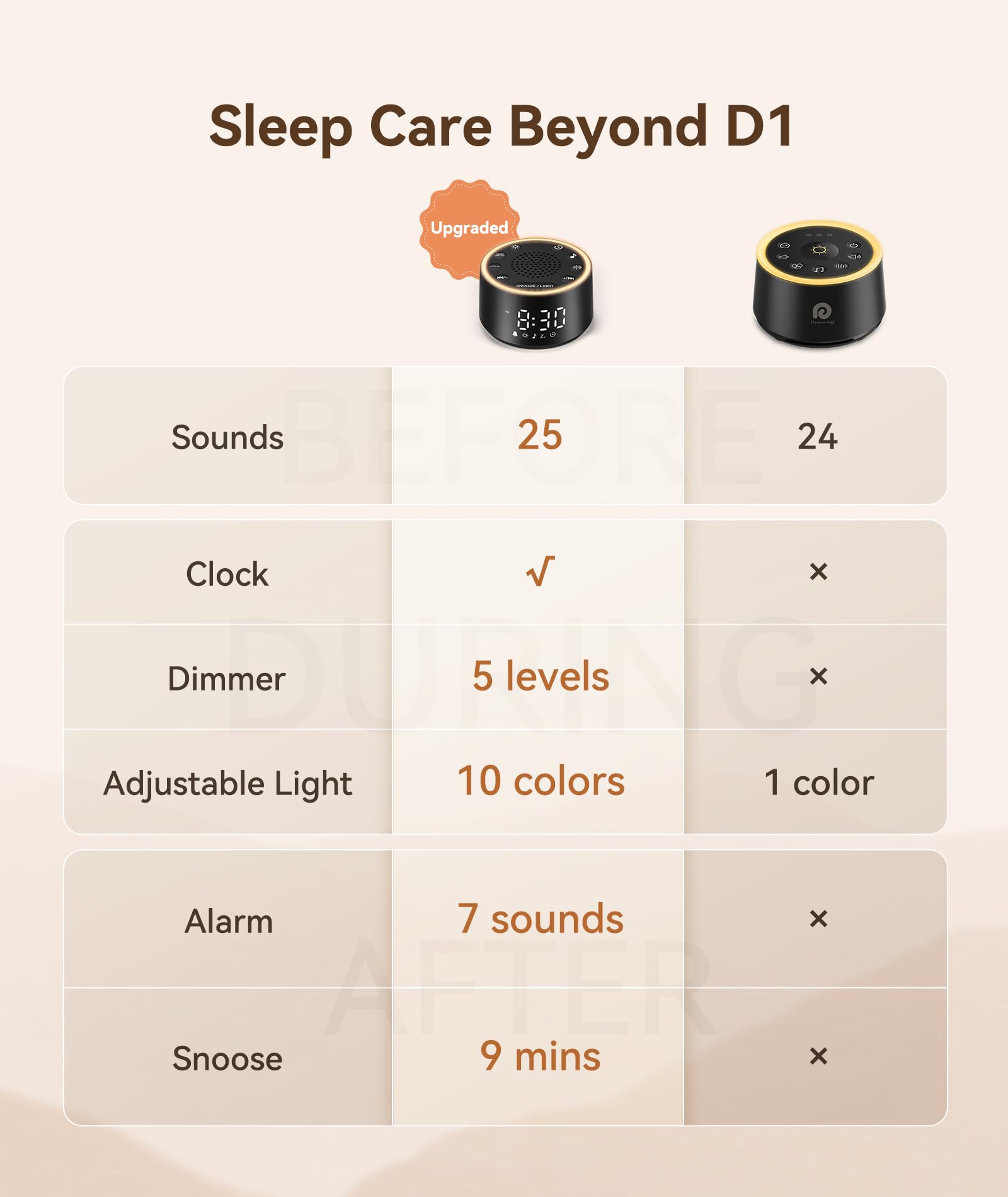 Close-up of the dimmable display on the D1 Nova for easy night viewing