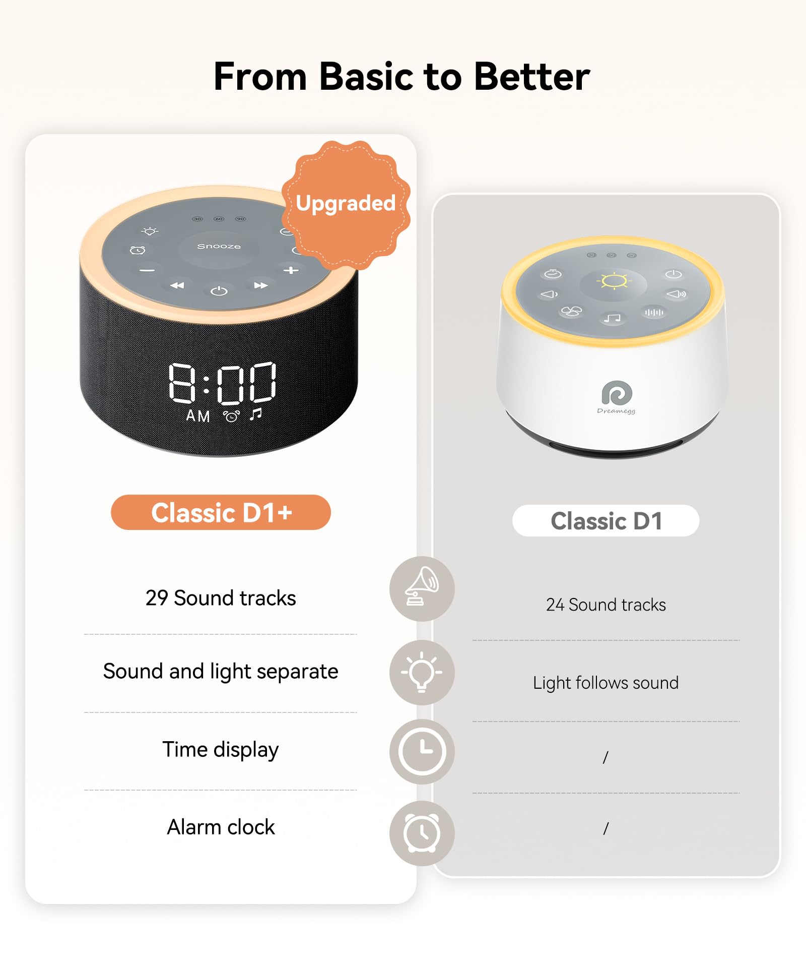 Dreamegg D1+ alarm clock function gently waking without disturbance