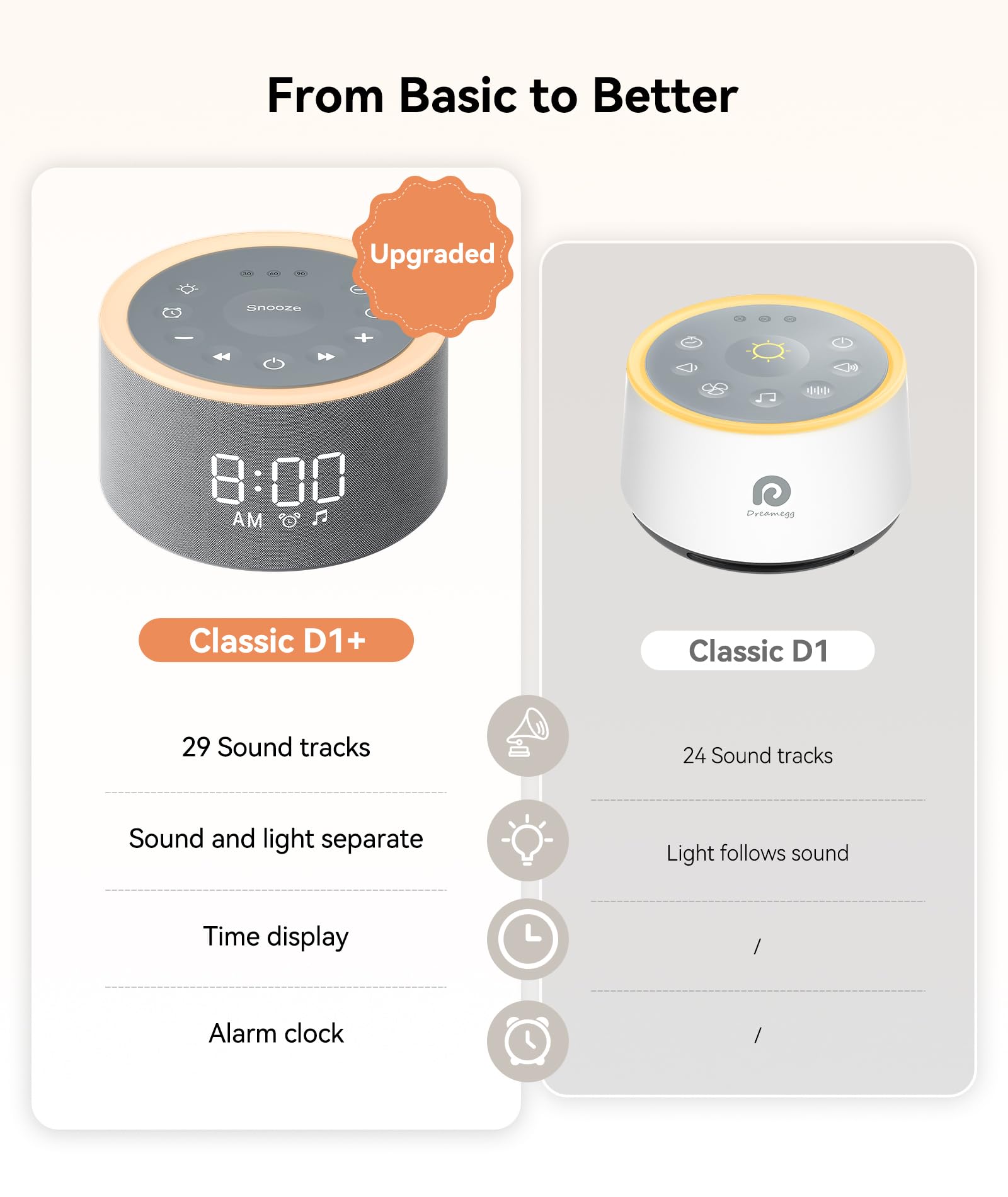 Dreamegg D1+ sound options panel demonstrates 29 soothing sounds.