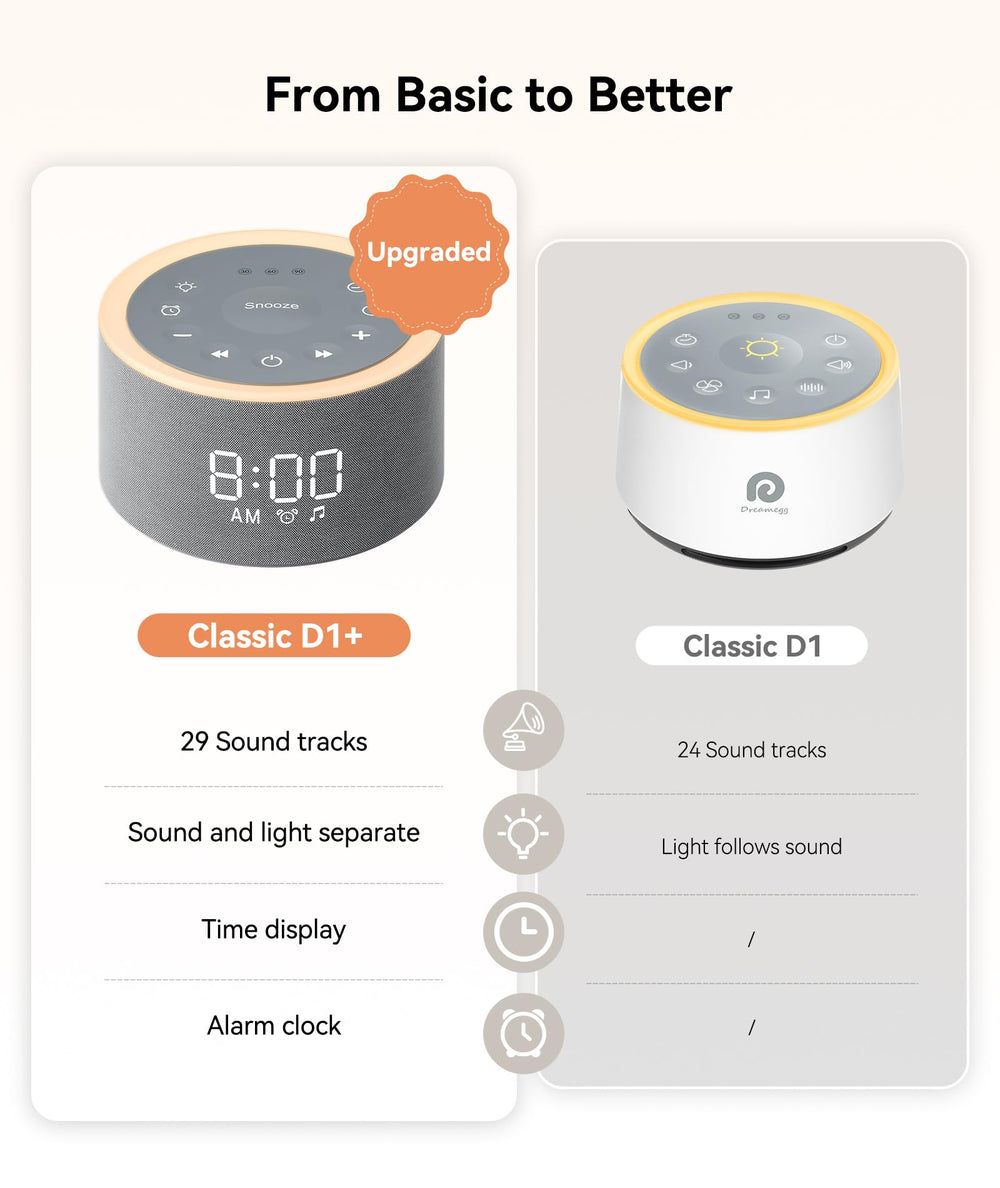 Dreamegg D1+ sound options panel demonstrates 29 soothing sounds.