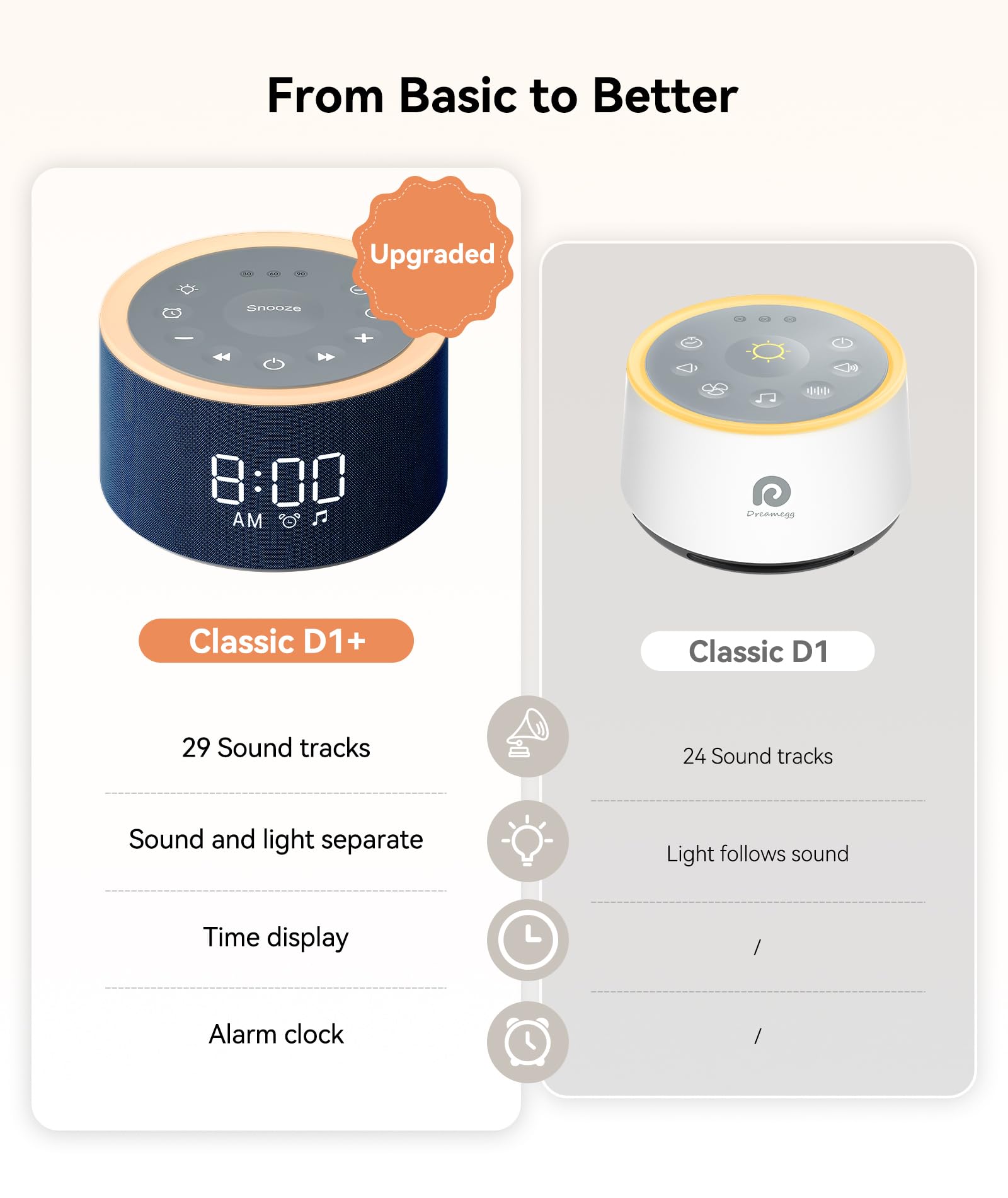 Dreamegg D1+ white noise sounds provide a calm sleep environment.