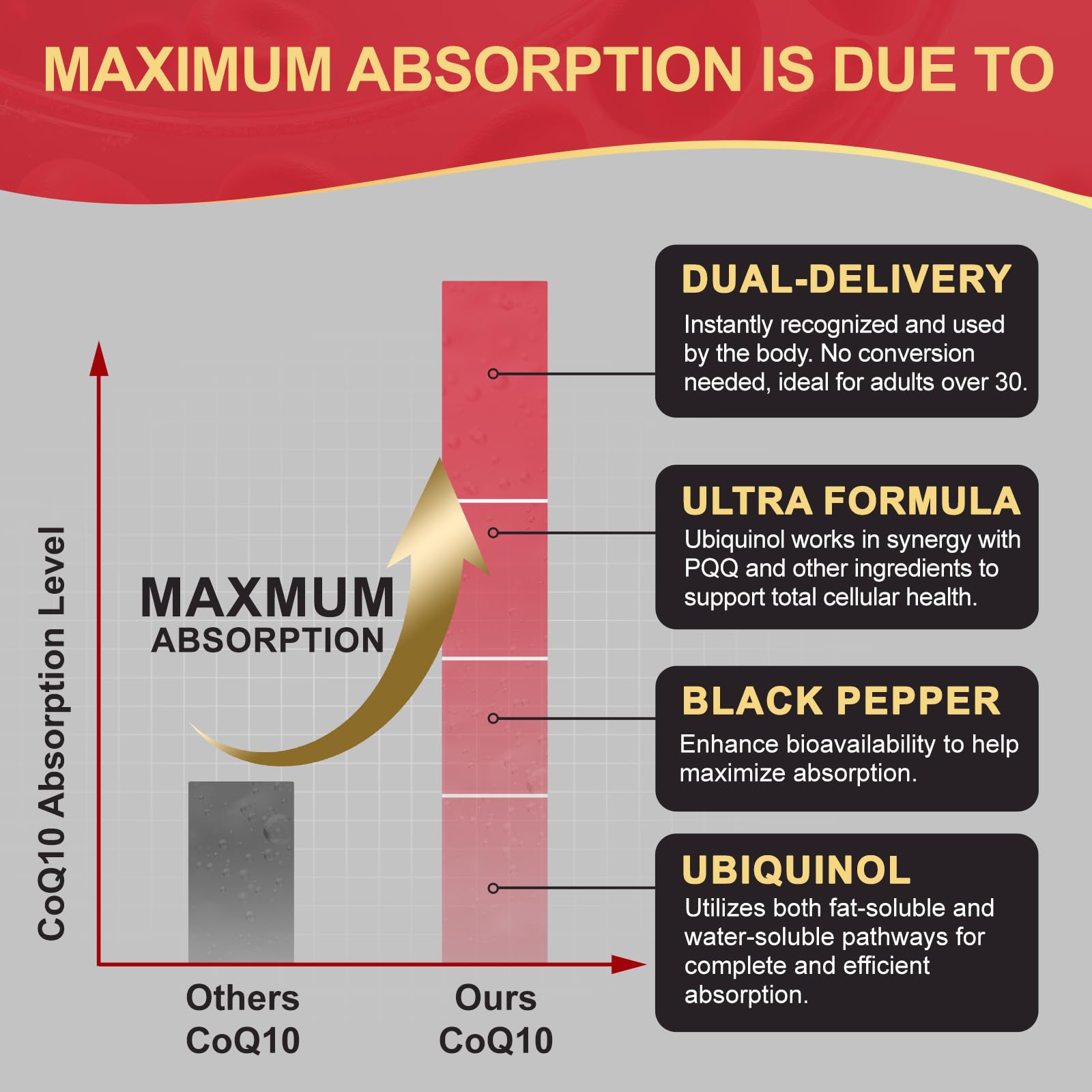 DRFOSTER CoQ10 ubiquinol pill close-up showing capsule texture