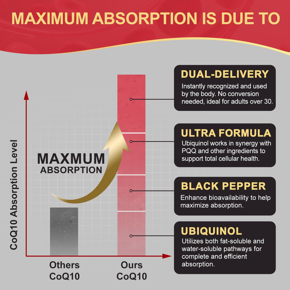 DRFOSTER CoQ10 ubiquinol pill close-up showing capsule texture